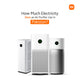How Much Electricity Does an Air Purifier Use in Pakistan?